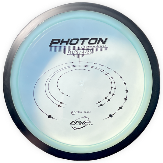 Photon - Proton - 11/5/-1.5/2.5